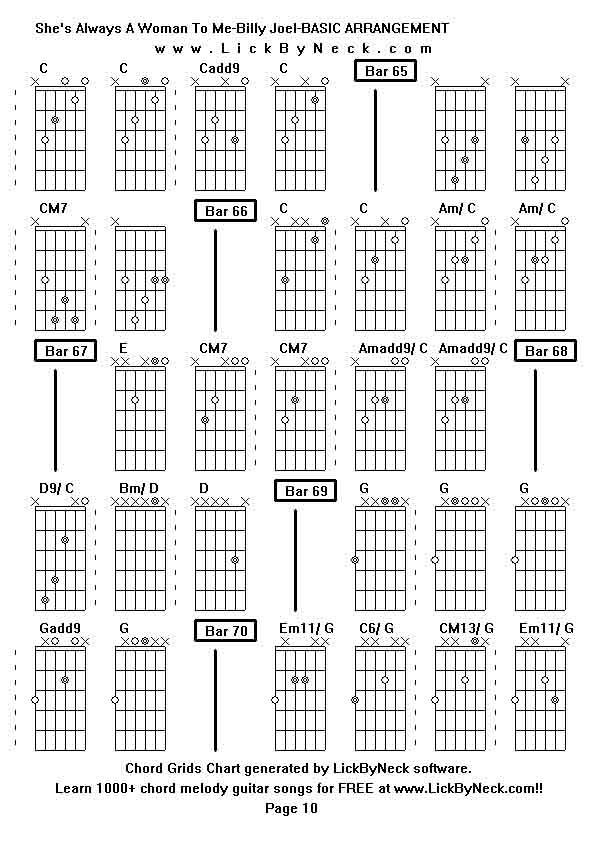 Chord Grids Chart of chord melody fingerstyle guitar song-She's Always A Woman To Me-Billy Joel-BASIC ARRANGEMENT,generated by LickByNeck software.